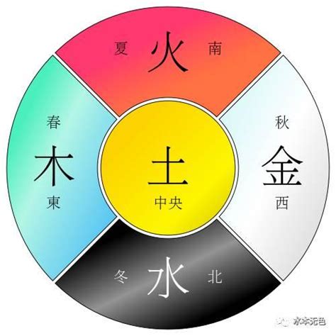 屬龍 五行|【五行龍】龍的五行屬什麼？《不可不知的五行龍招財風水》